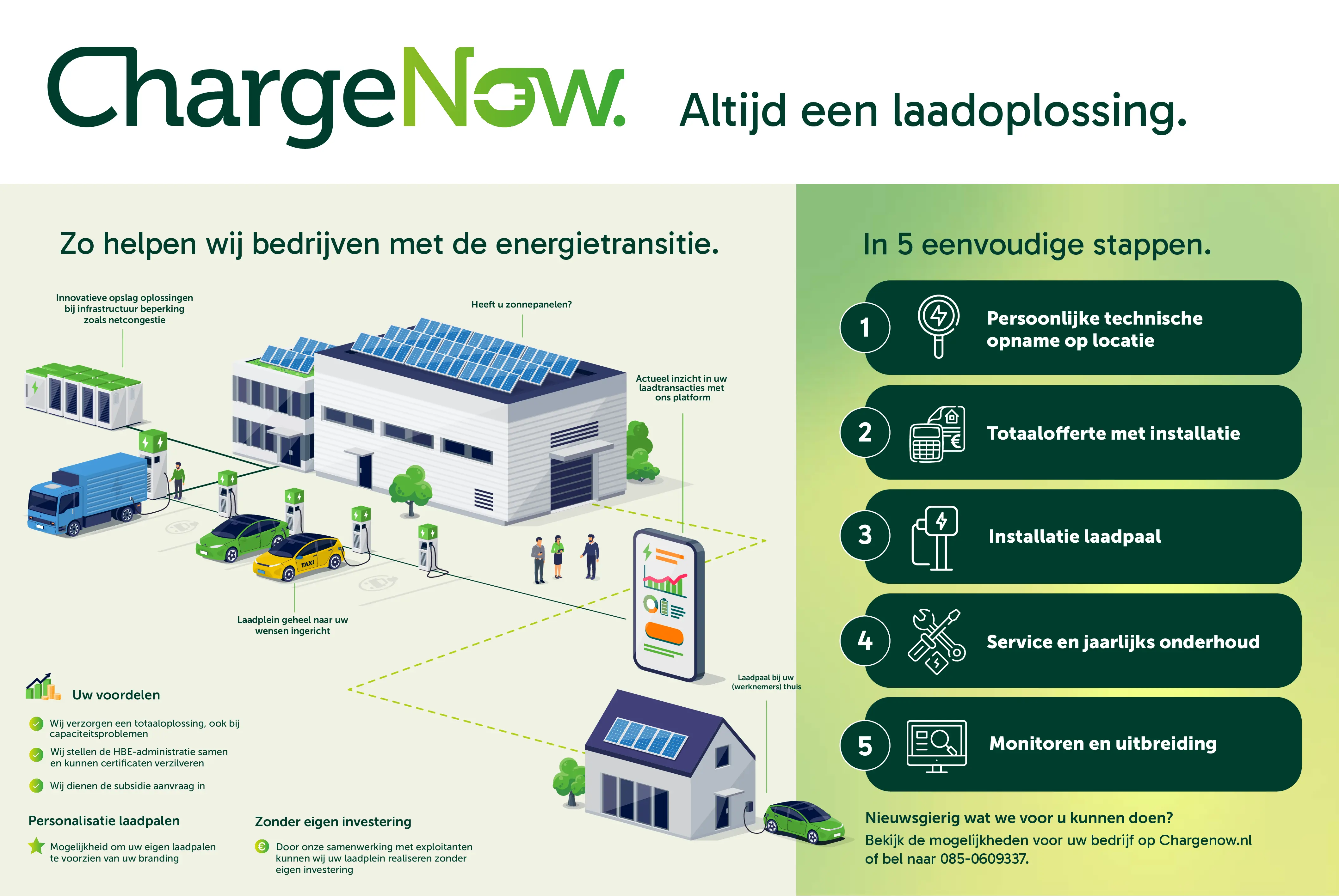 Infographic Charge Now